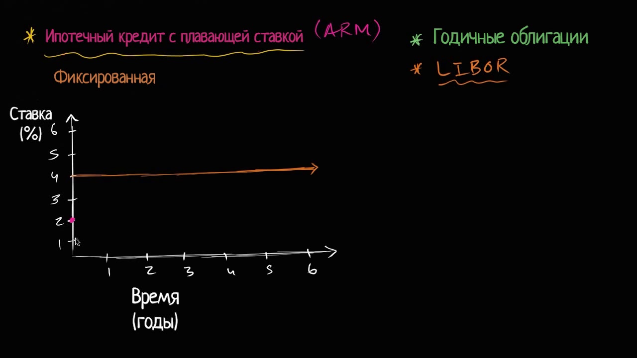 Плавающая ставка по ипотеке — что это и как работает?